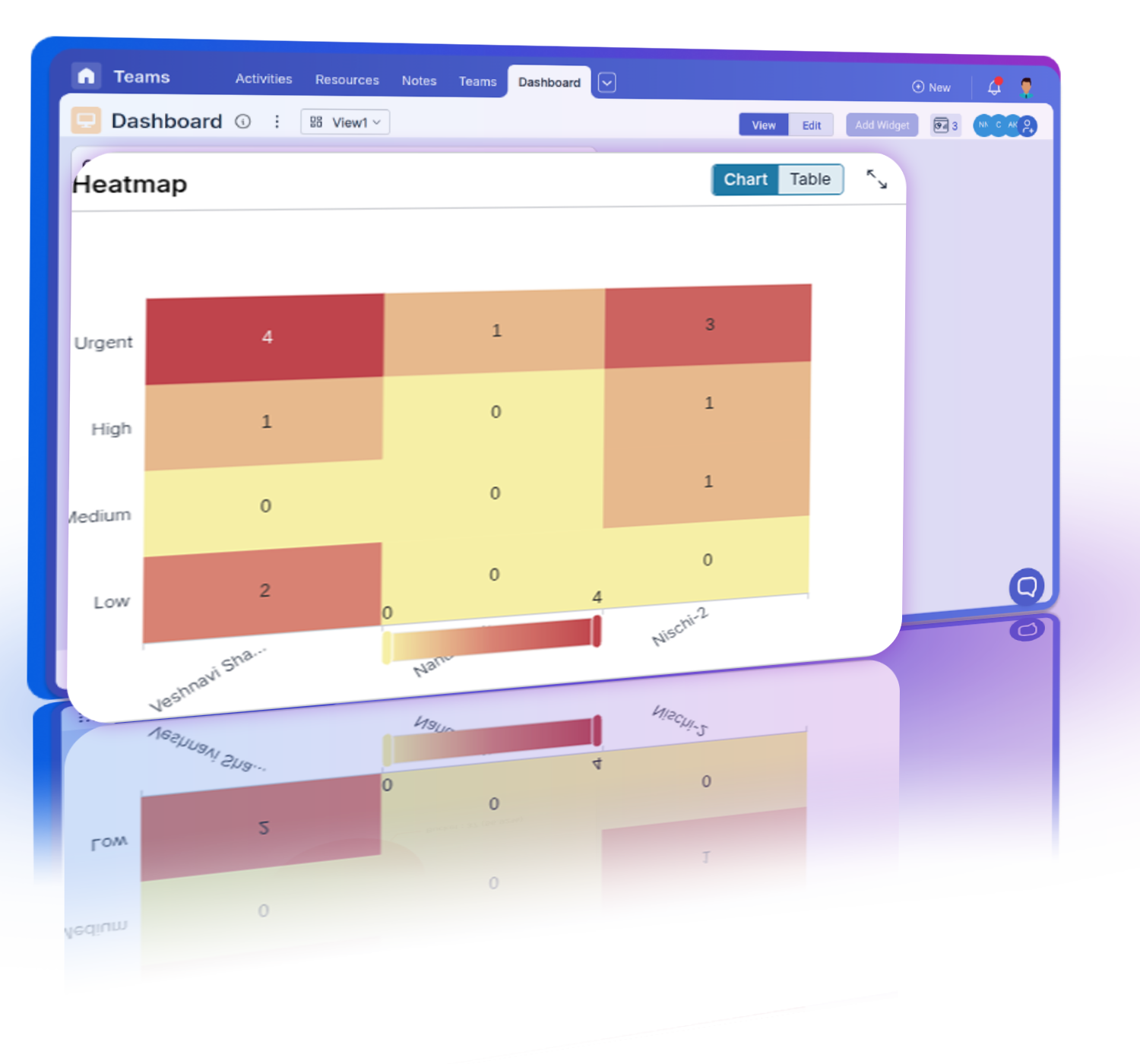 Heat maps visualise data intensity, categorizing with color gradients, and identifying trends.