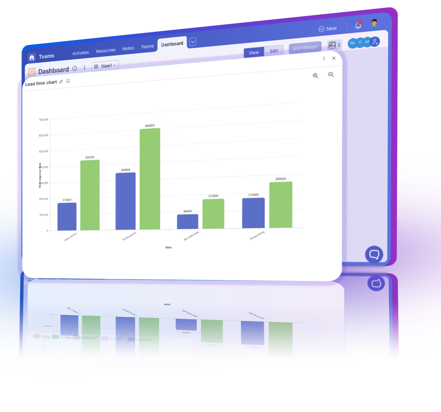 Lead time charts measuring turnaround time from request to delivery, identifying bottlenecks.