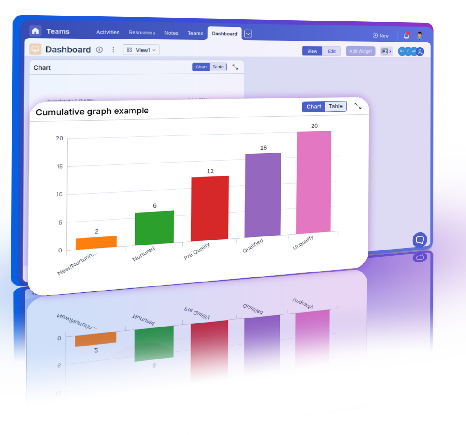 Cumulative flow diagrams visualizing task progress through stages, identifying trends.