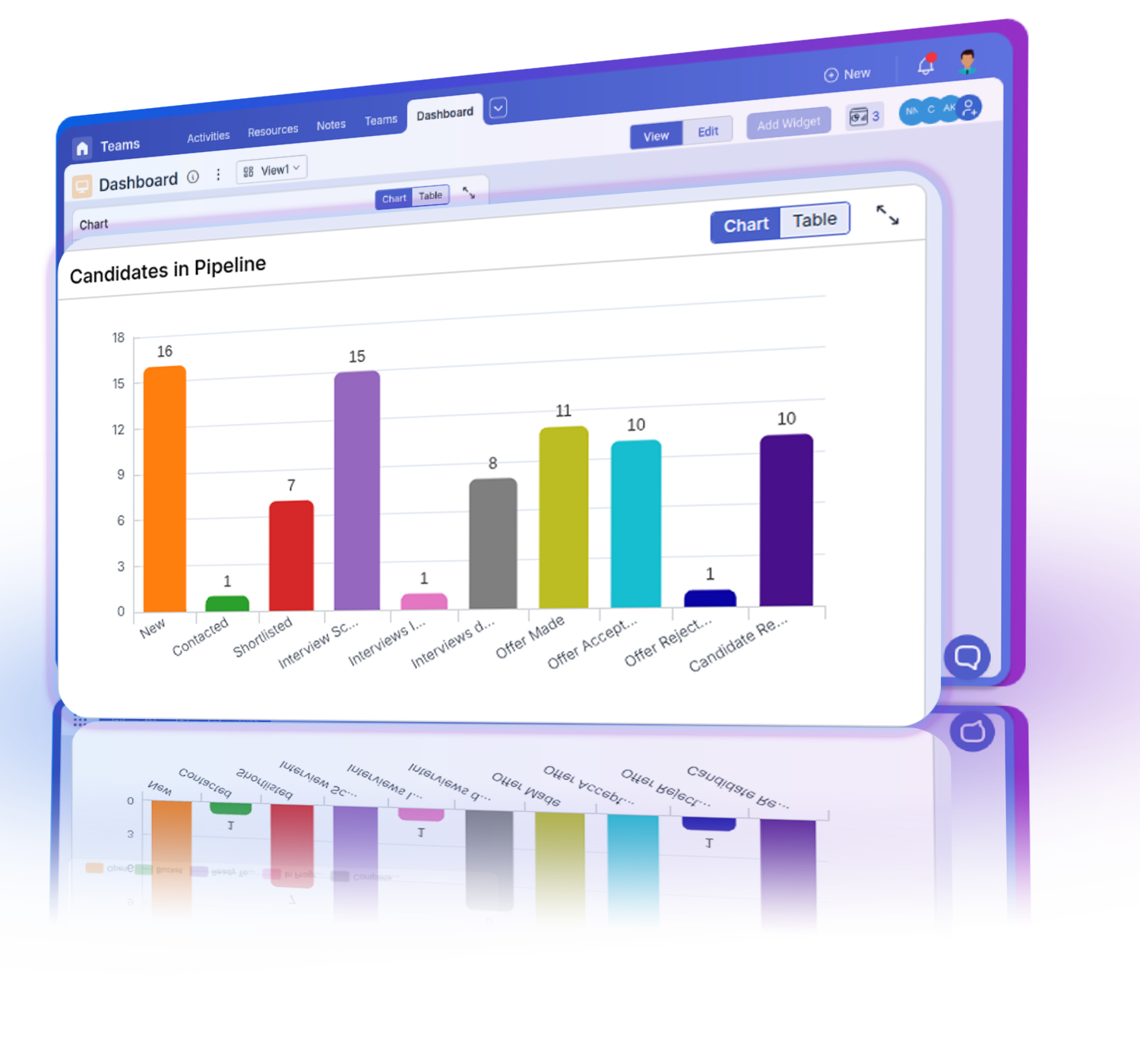 Bar, line, and scatter graphs with multiple axes, dynamic representation, target setting, and sorting.