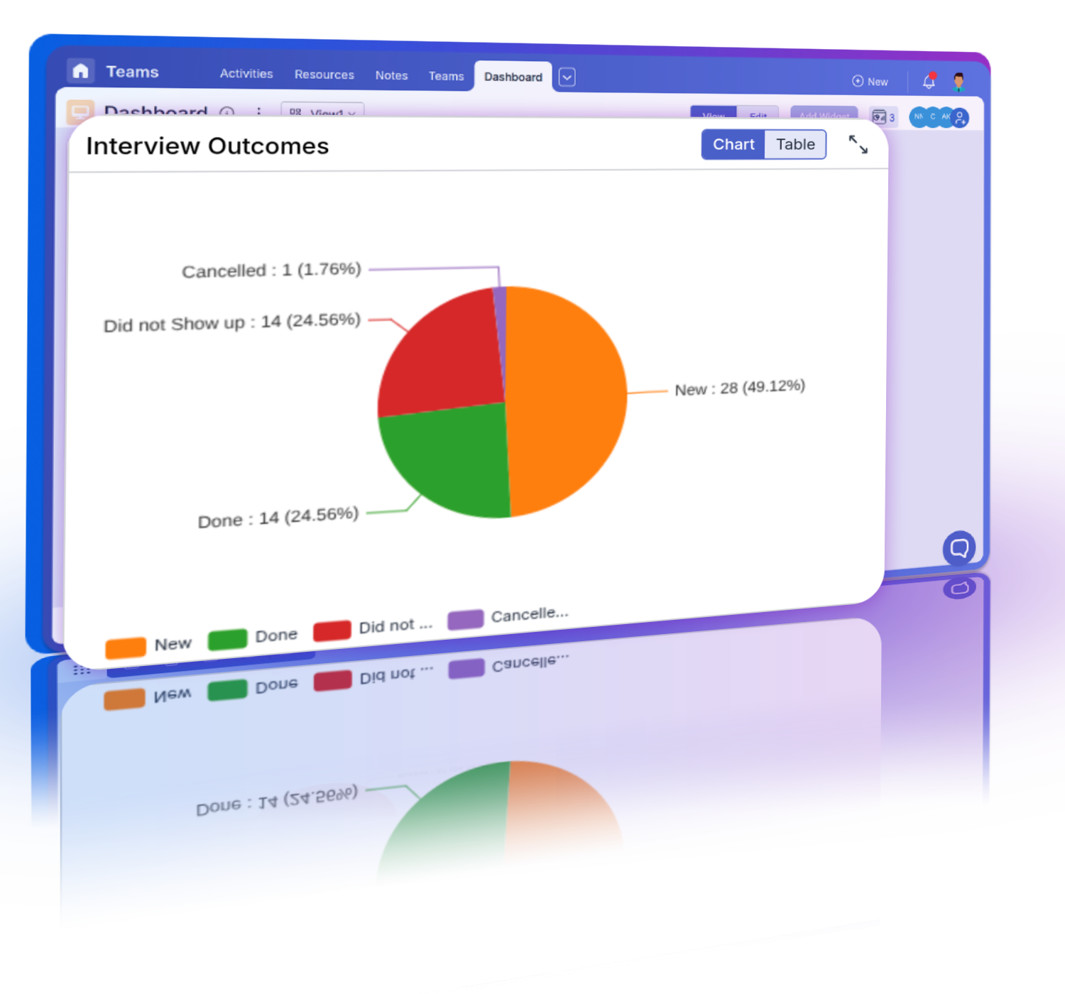 Pie, donut, and funnel charts visualizing data distribution, category breakdown, and interactivity.