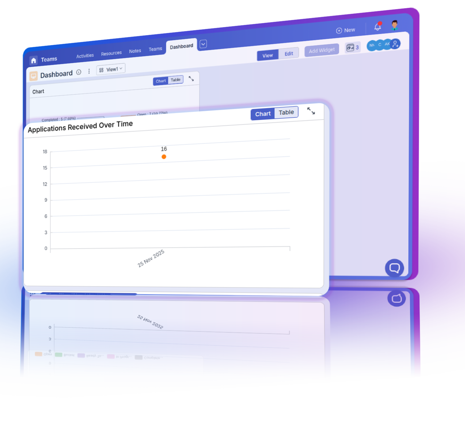 Stacked bar and area graphs showing category stacking, trend analysis, dynamic scaling, and Y-axes.