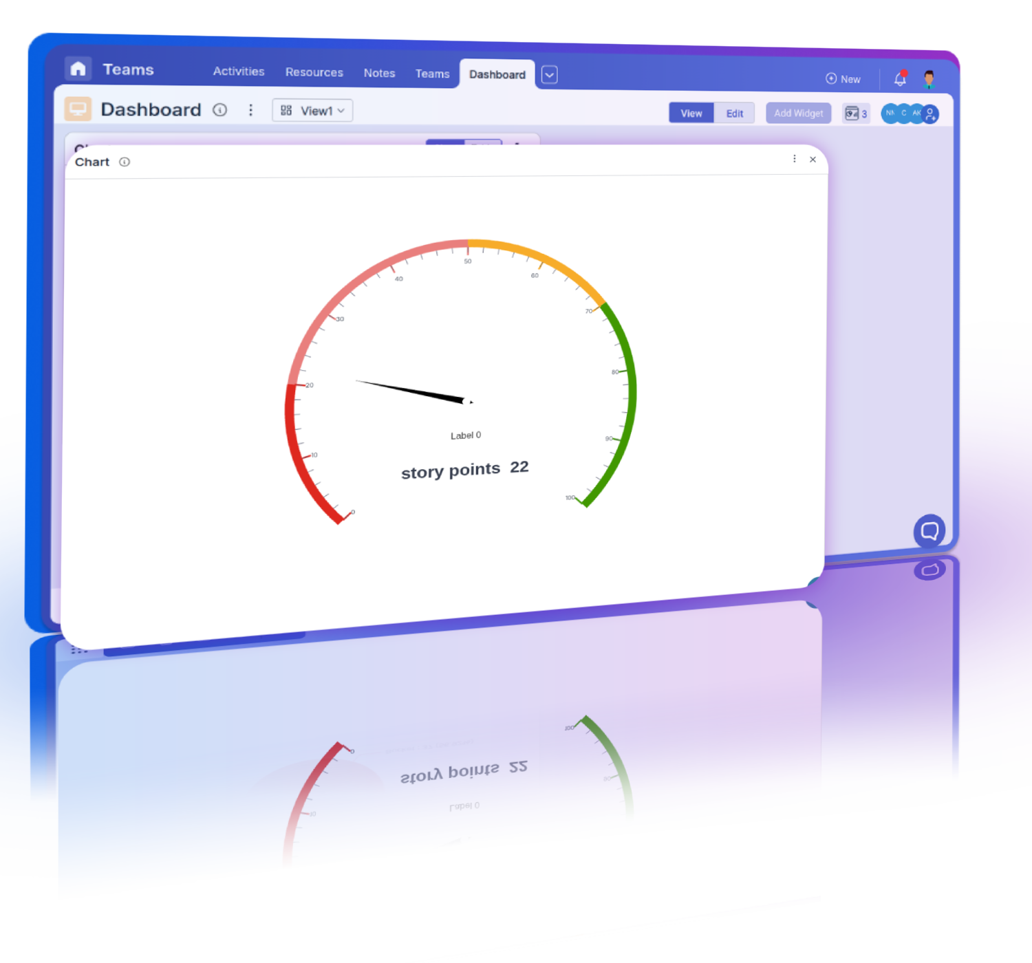 Gauge charts highlighting key metrics, customizable thresholds, real-time updates, and data points.