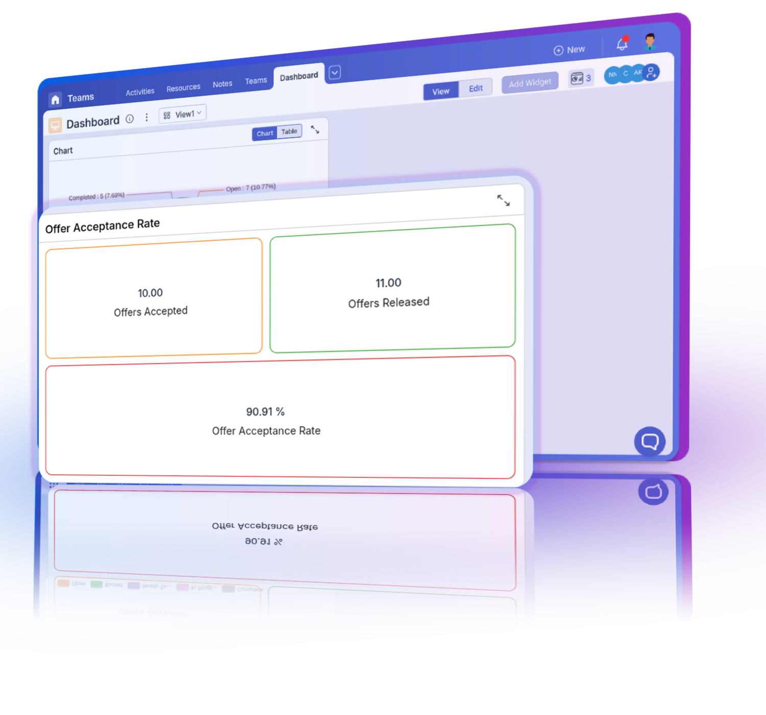 Number widgets displaying key metrics, customizable units, formula integration, and data tracking.