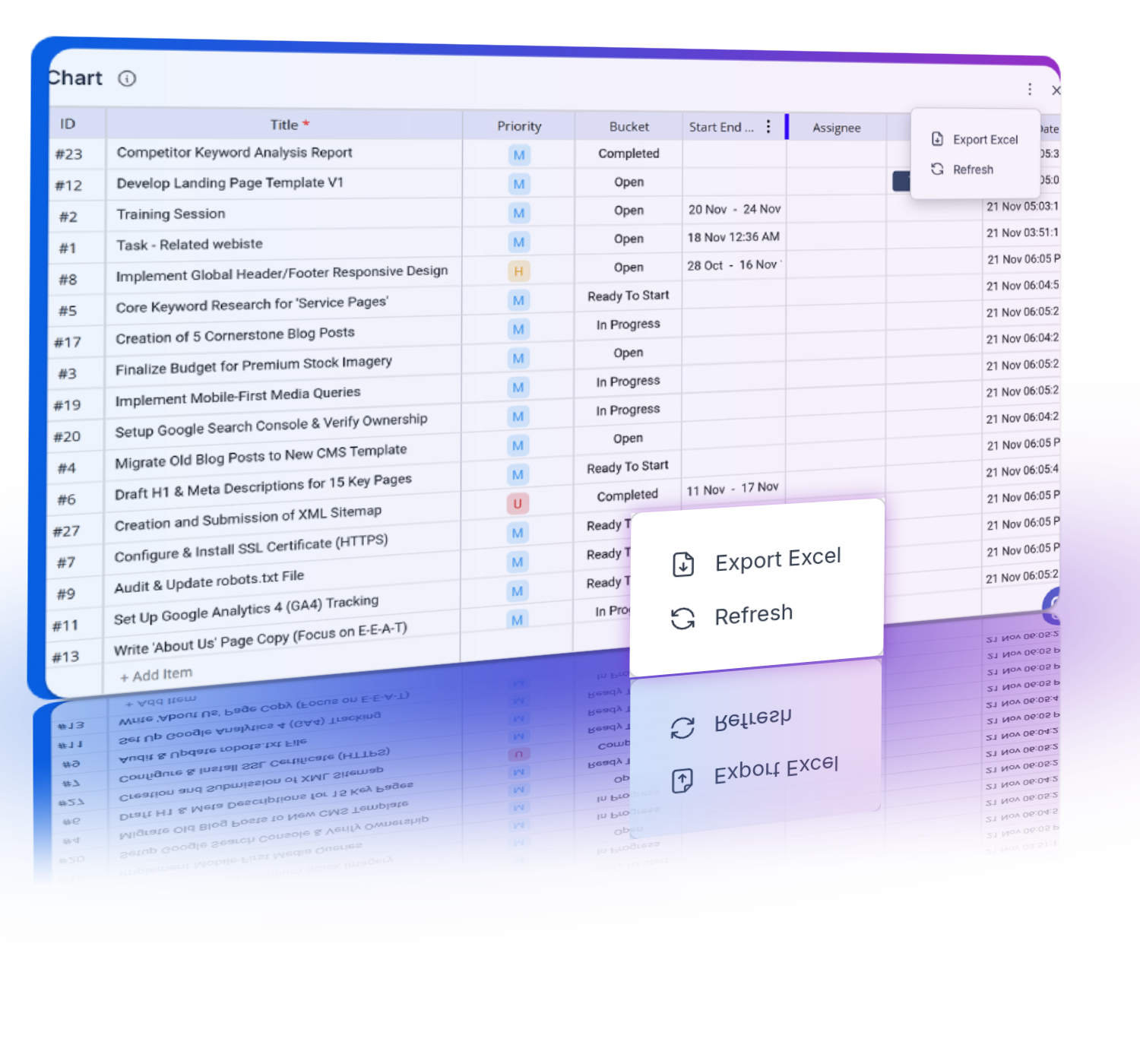 Export dashboards and widgets for detailed analysis and real-time reporting, including data tables.