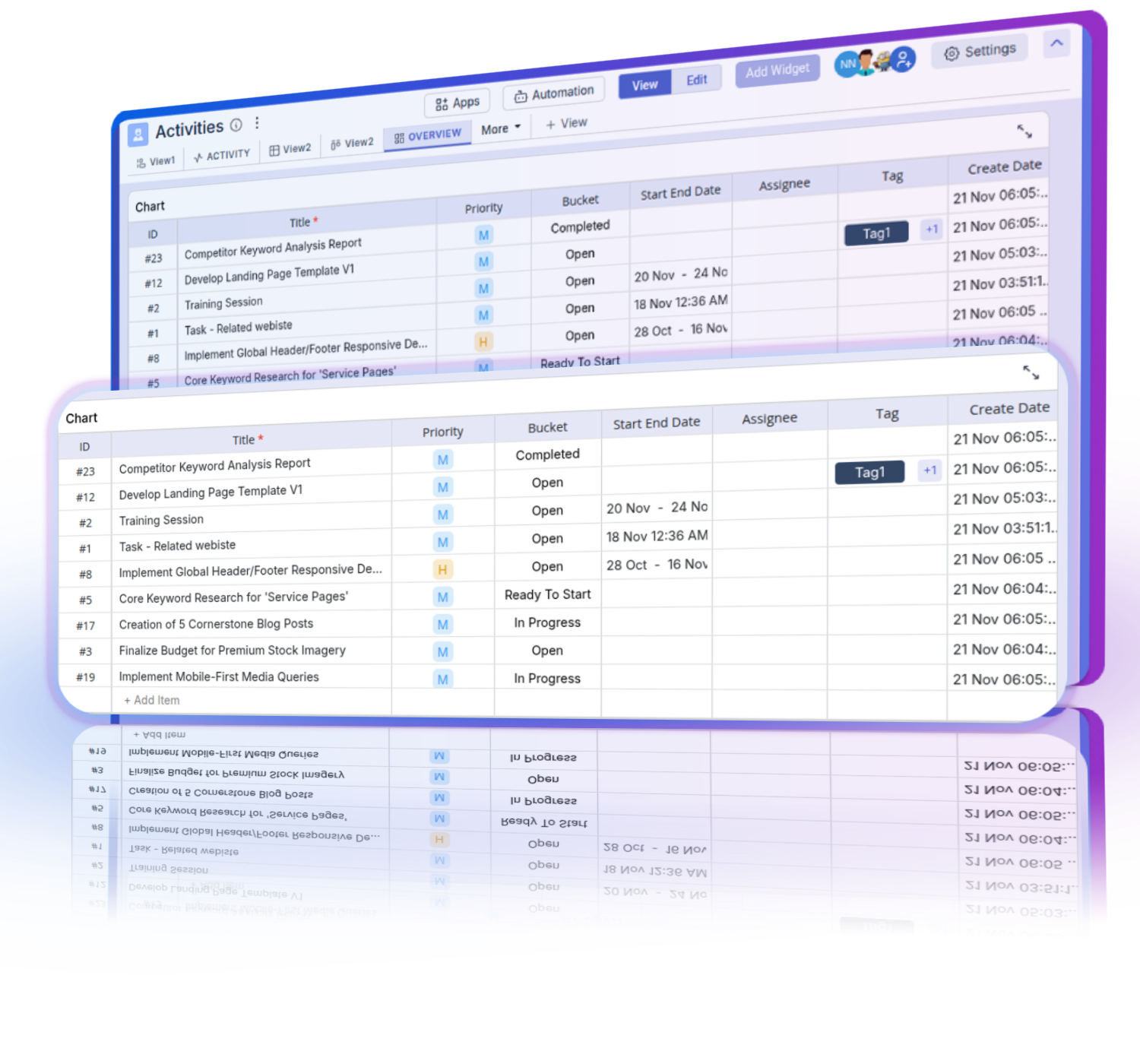 Team members viewing project progress with customizable dashboards in the Overview view for insights.