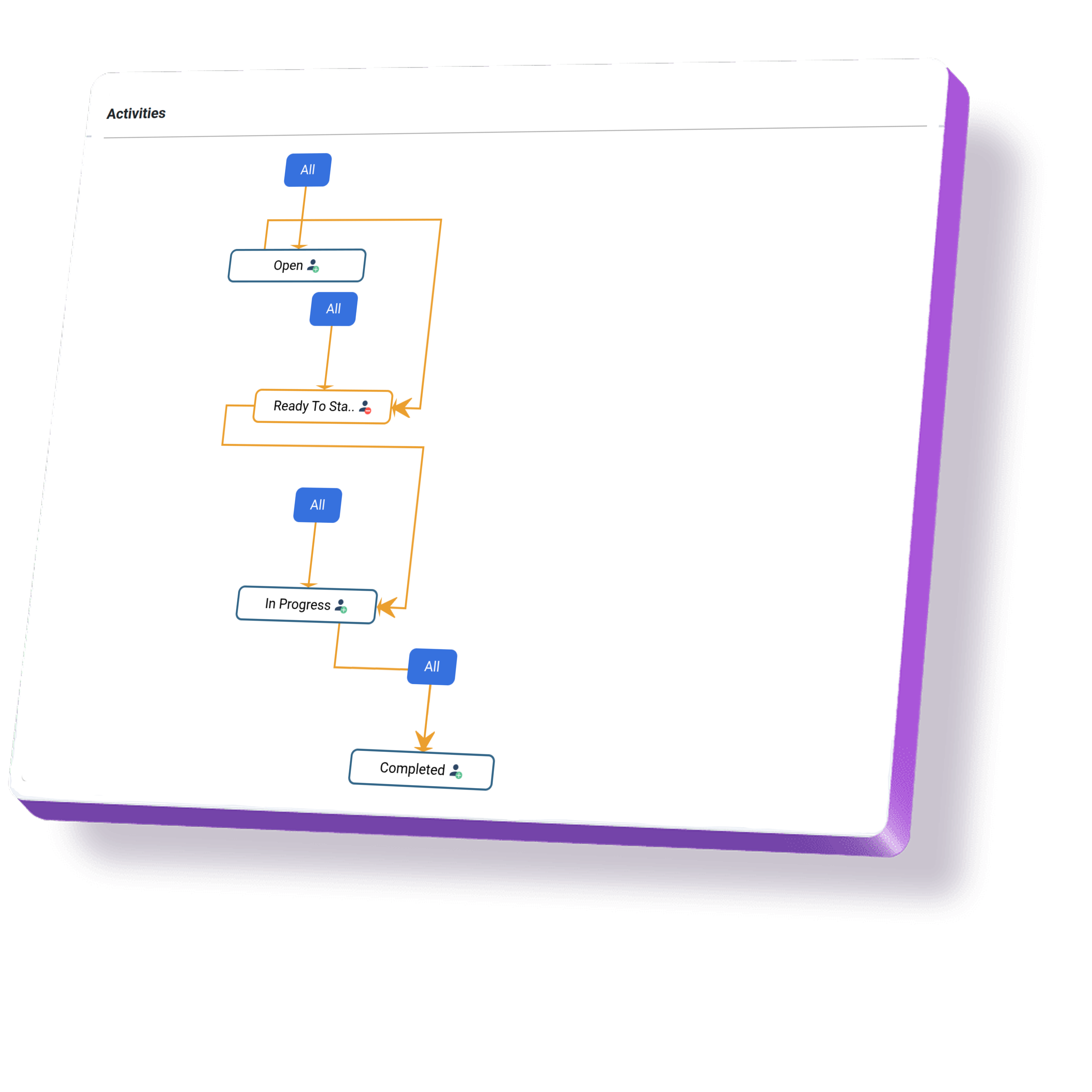 Team members using Workflow Builder to create and manage agile workflows with custom stages and permissions