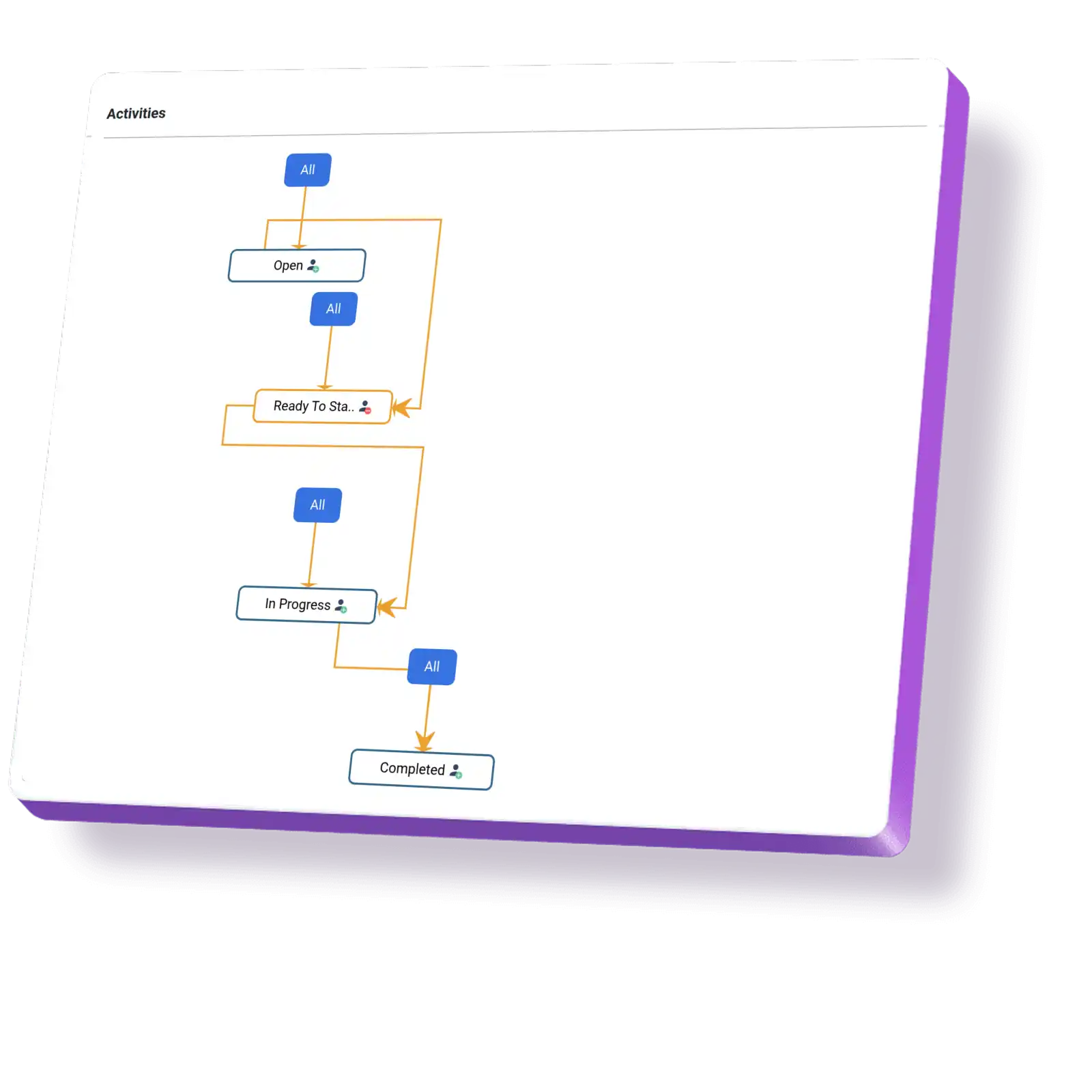 Team members using Workflow Builder to create and manage agile workflows with custom stages and permissions