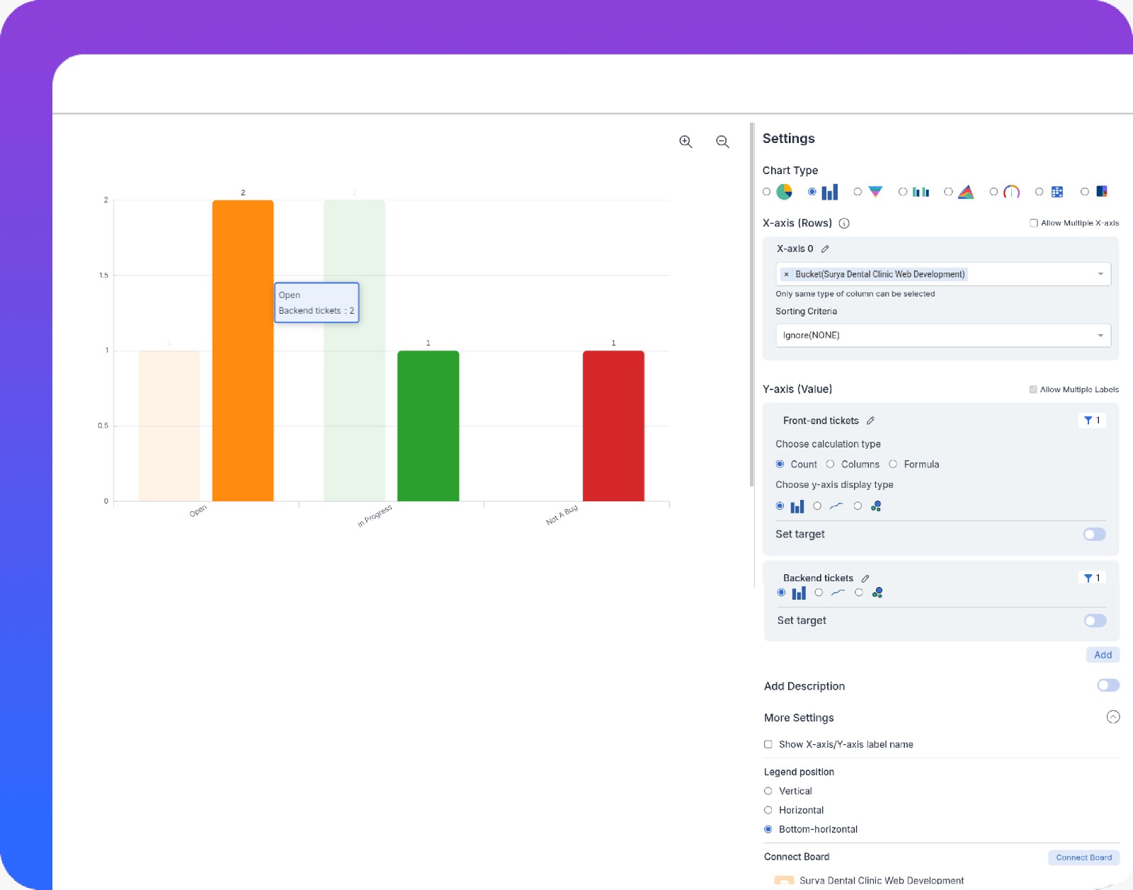 Bug tracking on boards and dashboards.