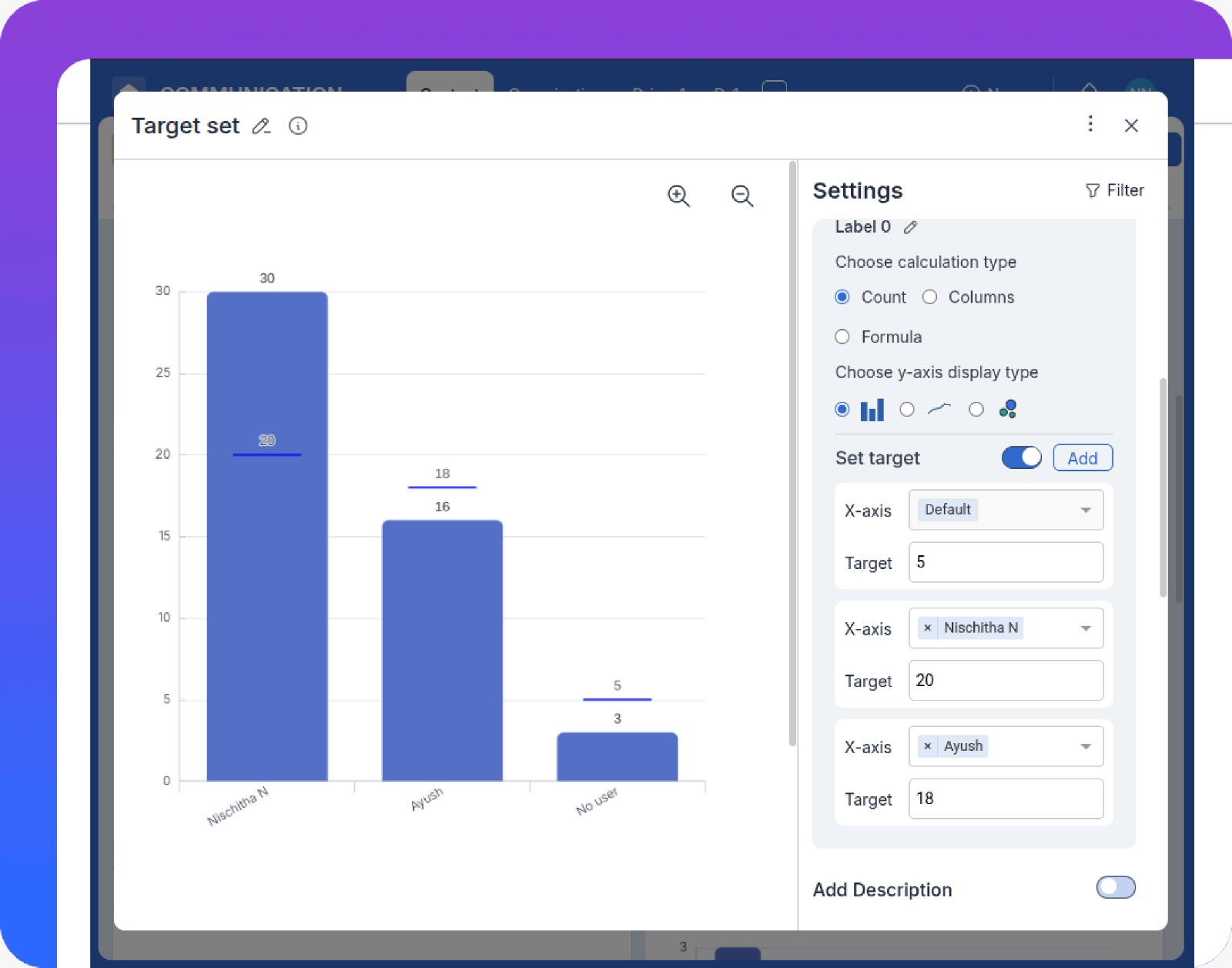 Dashboard with target line for key metrics.