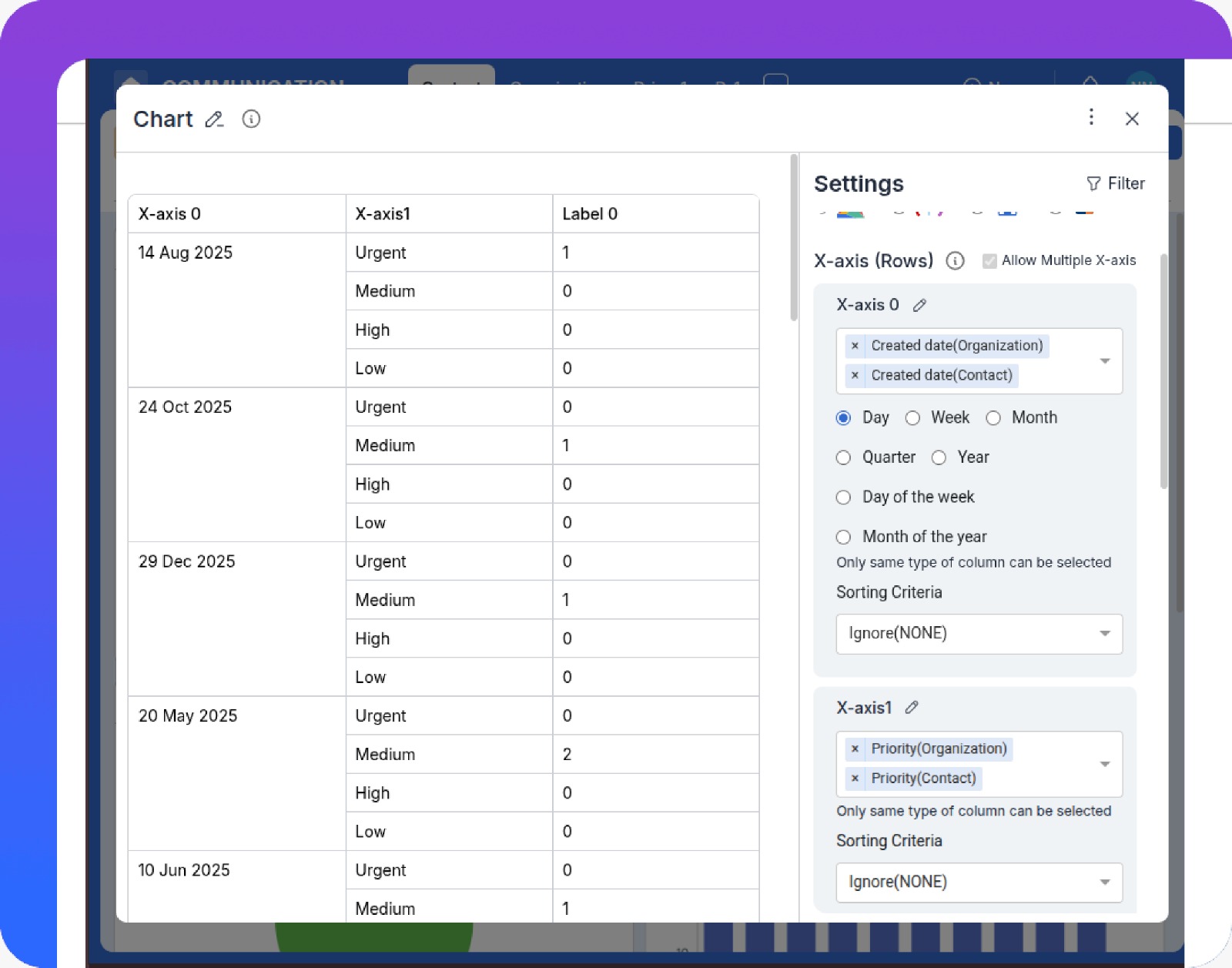 Custom report highlighting long-running tasks and high-defect areas.