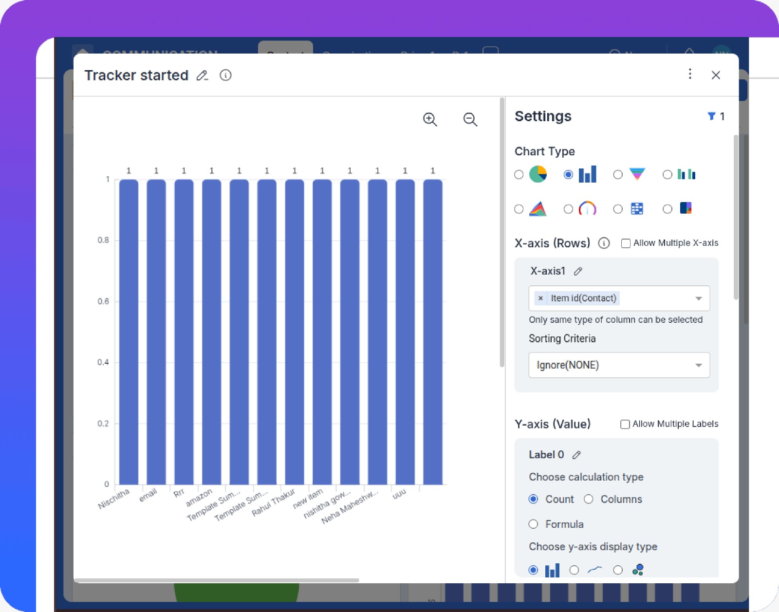 Correlation view of components versus defects and duration.