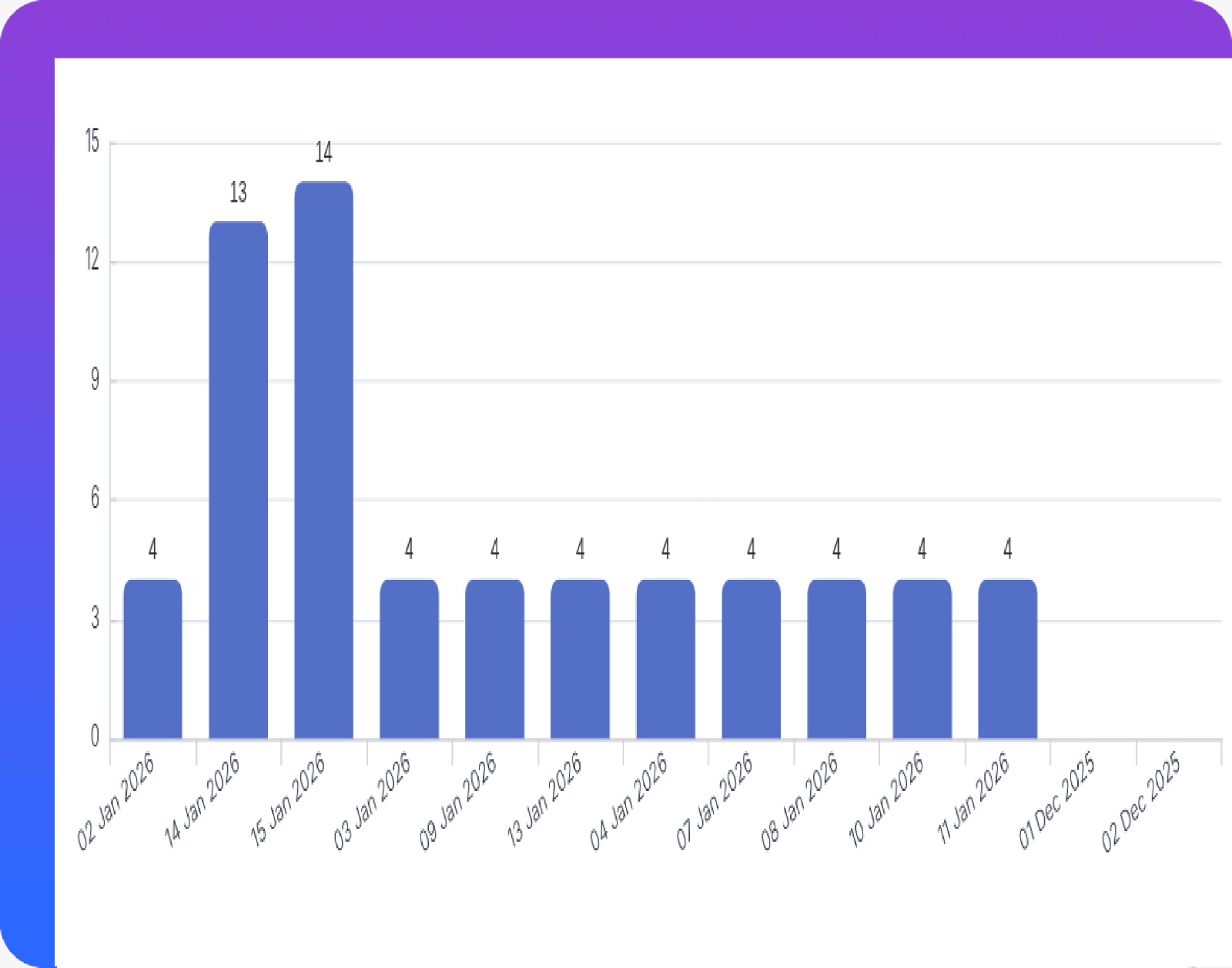 Sprint monitoring dashboard.