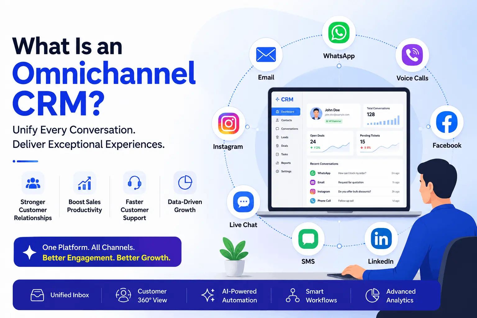 Discover how omnichannel helps your business