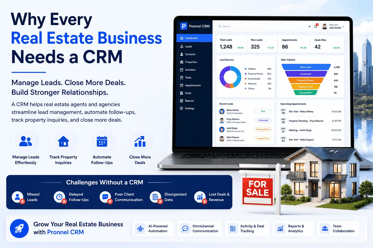 Discover need of crm in realestate industry